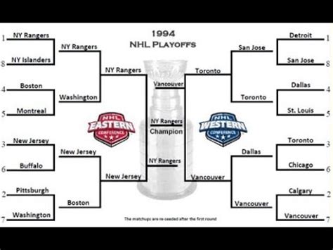 stanley cup finals 1994|1994 nhl eastern conference finals.